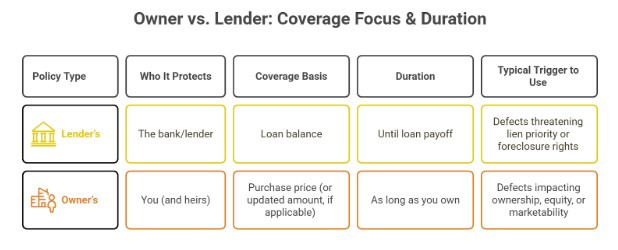 What Is Owner's Title Insurance & Why It Matters in Alabama