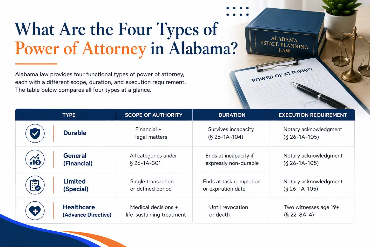 What Are the Four Types of Power of Attorney in Alabama