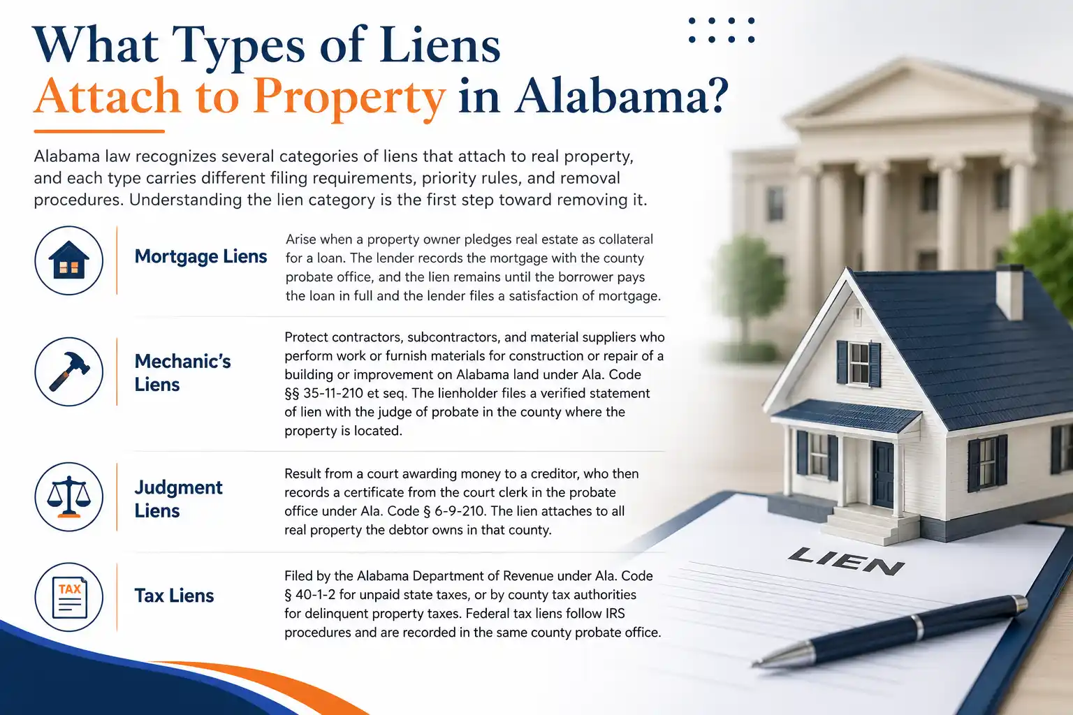 What Types of Liens Attach to Property in Alabama?